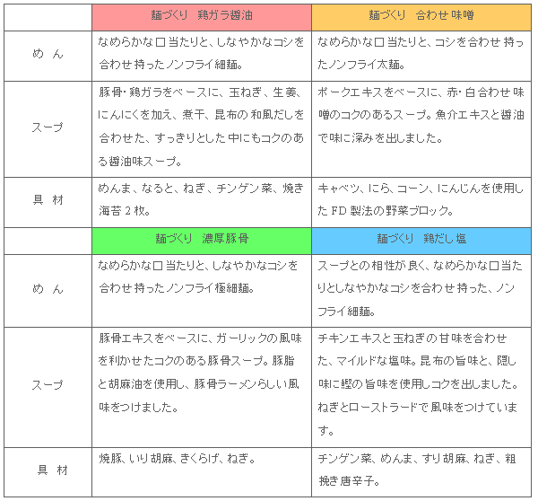 1108_mendukuri_tokuchou.gif