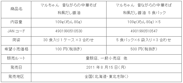 1108_mukashi_wafu_shousai2.gif