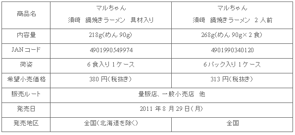 1108_nabeyakiramen_shousai.gif