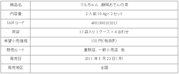 1108_shizuokaoden_shousai.gif