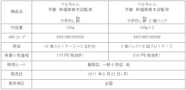 1108_yakimeshihan_shousai3.gif