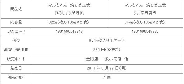 1108_yakisobateisyoku_shousai.gif