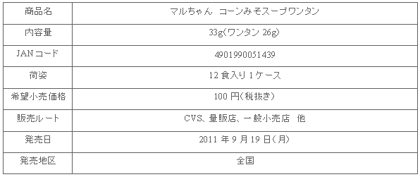 1109_cornmiso_wantan_shousai.gif