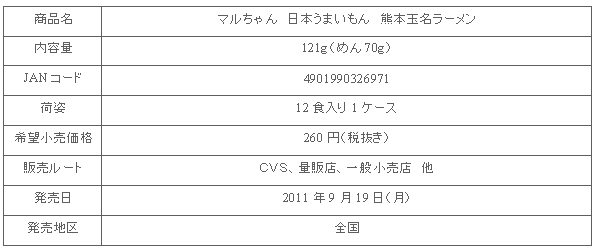 1109_tamanaramen_shousai.gif