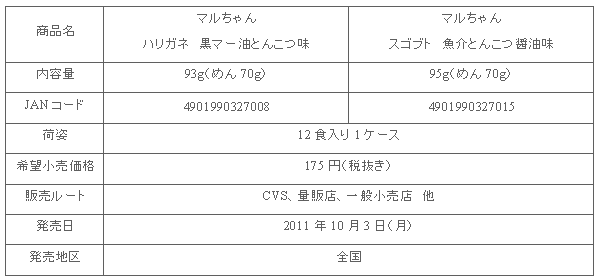 1110_harigane_sugobuto_shousai.gif