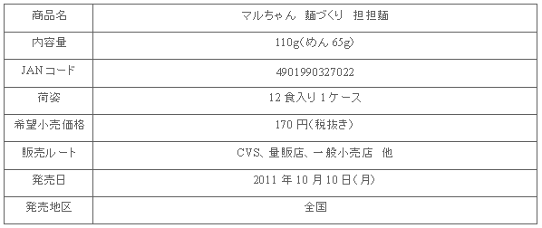 1110_menzukuri_tantan_shousai.gif