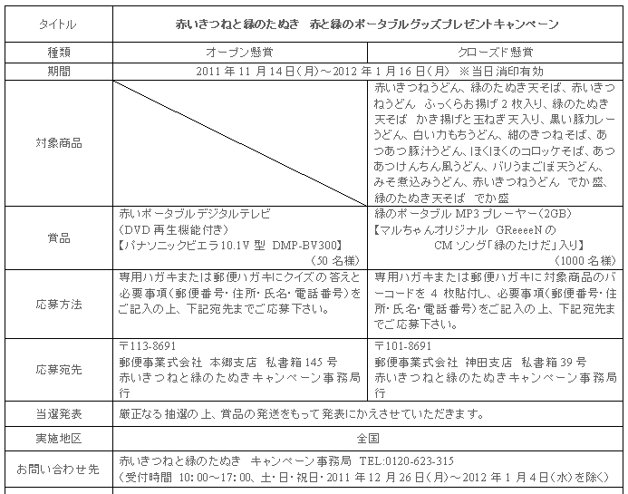 1111_akamidori_campaign_gaiyou1.gif