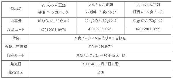 1111_maruchanseimen_shousai.gif