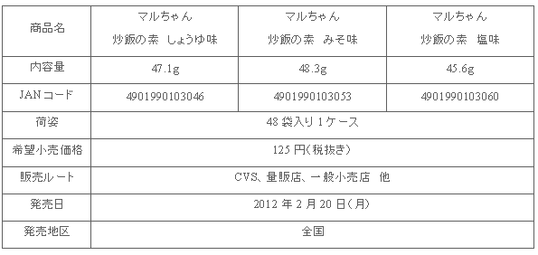 1202_chahan_shousai.gif