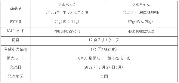 1202_harigane_sugobuto_shousai.gif