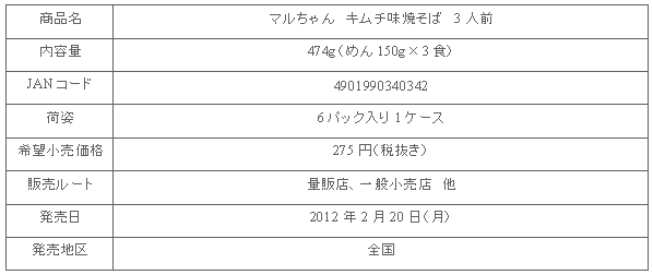 1202_kimuchi_yakisoba_shousai.gif