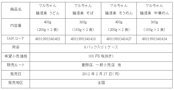 1202_mendoraku_shousai.gif