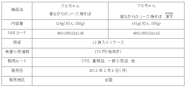 1202_mukashiyaki_shousai2.gif