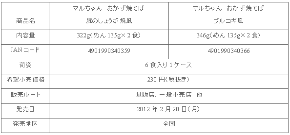 1202_okazu_yakisoba_shousai.gif