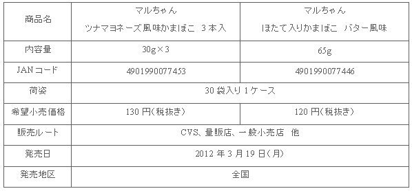 1203_kamaboko_shousai.gif