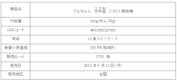 1203_majimori_butamiso_shousai.gif