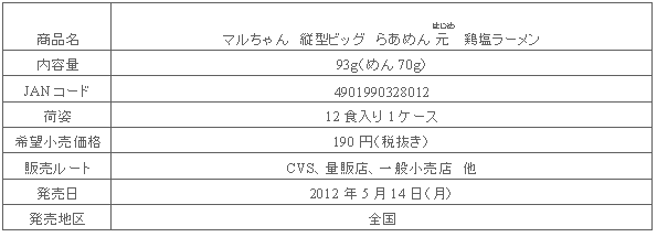 1205_raumen_hajime_shousai.gif