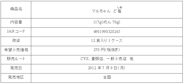 1207_dosio_shousai.gif