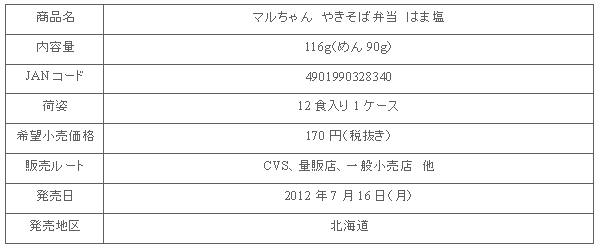 1207_yakiben_hamasio_shousai.gif