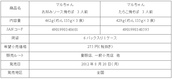 1208_sanyaki_shousai.gif