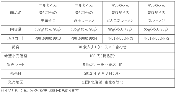 1209_mukashinagara_shousai.gif