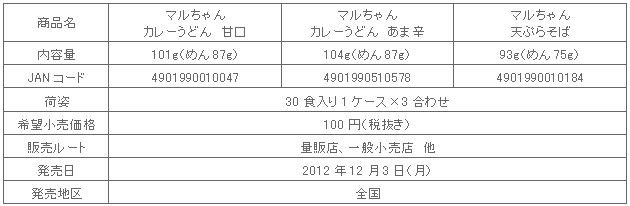 1212_curry_tenpura_shousai.gif