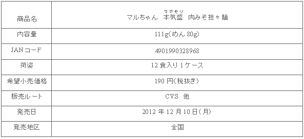 1212_majimori_nikumisotantan_shousai.gif