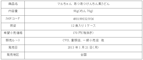 1301_kenchinudon_shousai.gif