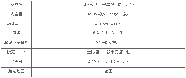 1302_chukayakisoba_shousai.gif