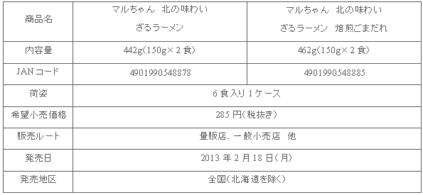 1302_zaruramen_shousai.gif