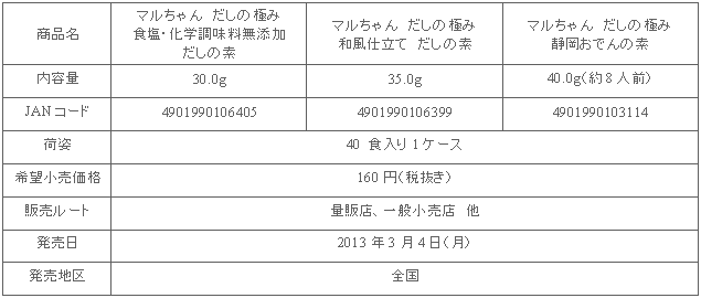 だしの極み 食塩 化学調味料無添加 だしの素 同 和風仕立て だしの素 同 静岡おでんの素 新発売のお知らせ 東洋水産株式会社