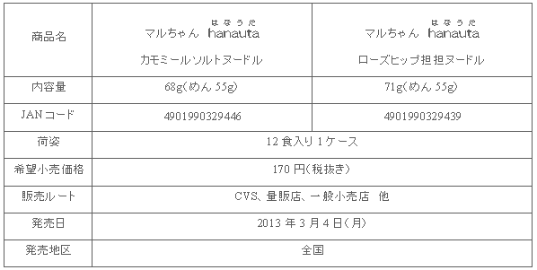 1303_hanauta_shousai.gif