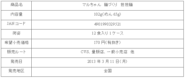 1303_mendukuri_tantan_shousai.gif