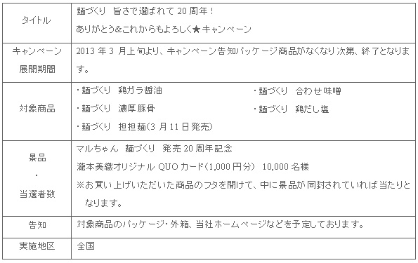 1303_mendukuricp_gaiyo2.gif