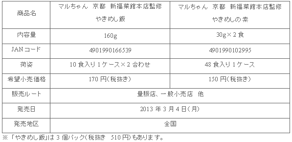 1303_shinpukusaikan_yakimeshi_shousai.gif