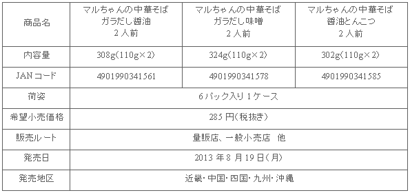 1308_chukasoba_shousai.gif