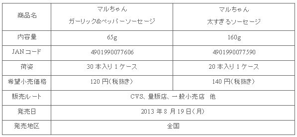 1308_garlic_futosugiru_sausage_shousai.gif