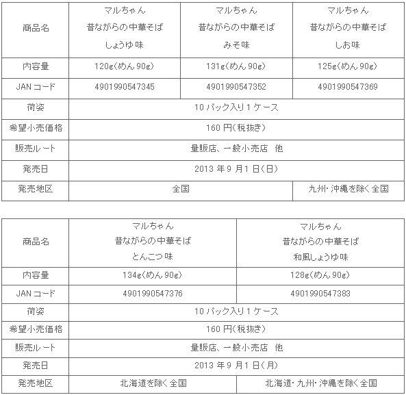 1309_chilled_mukasichuka_shousai.gif