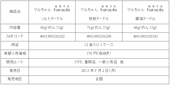 1309_hanauta_shousai.gif