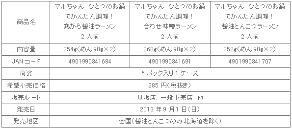 1309_hitotsunoonabe_shousai.gif