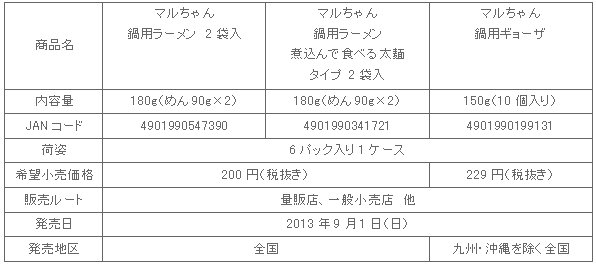 1309_nabeyou3hin_shousai.gif