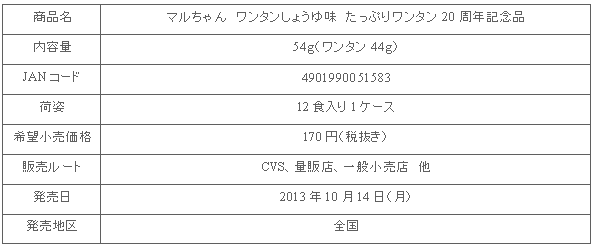 1310_wantan20th_shousai.gif