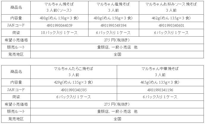 1402_maruchanyakisoba_lineup.gif