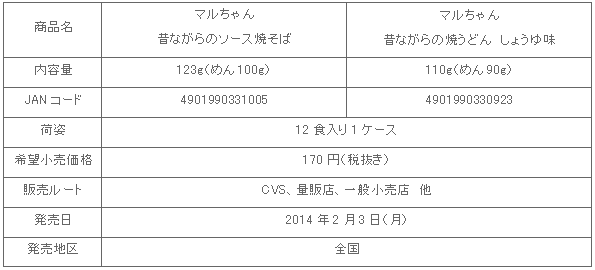 1402_mukashiyaki_shousai2.gif