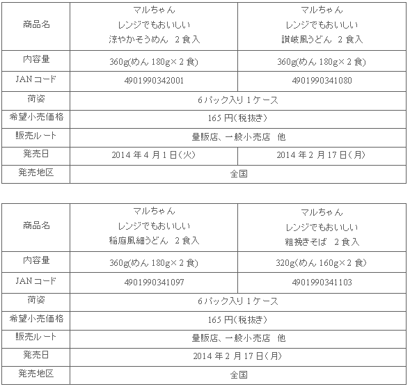 1402_renjidemooishii_shousai.gif