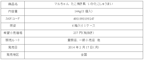 1402_shumai_shousai.gif