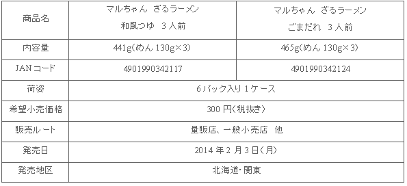 1402_zaruramen3ninmae_shousai.gif