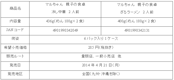 1404_oyako_hiyashi_zaru_shousai.gif