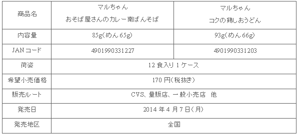 1404_torisio_currynanban_shousai.gif