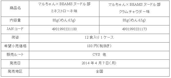 1404maruchan_beams_shousai.gif